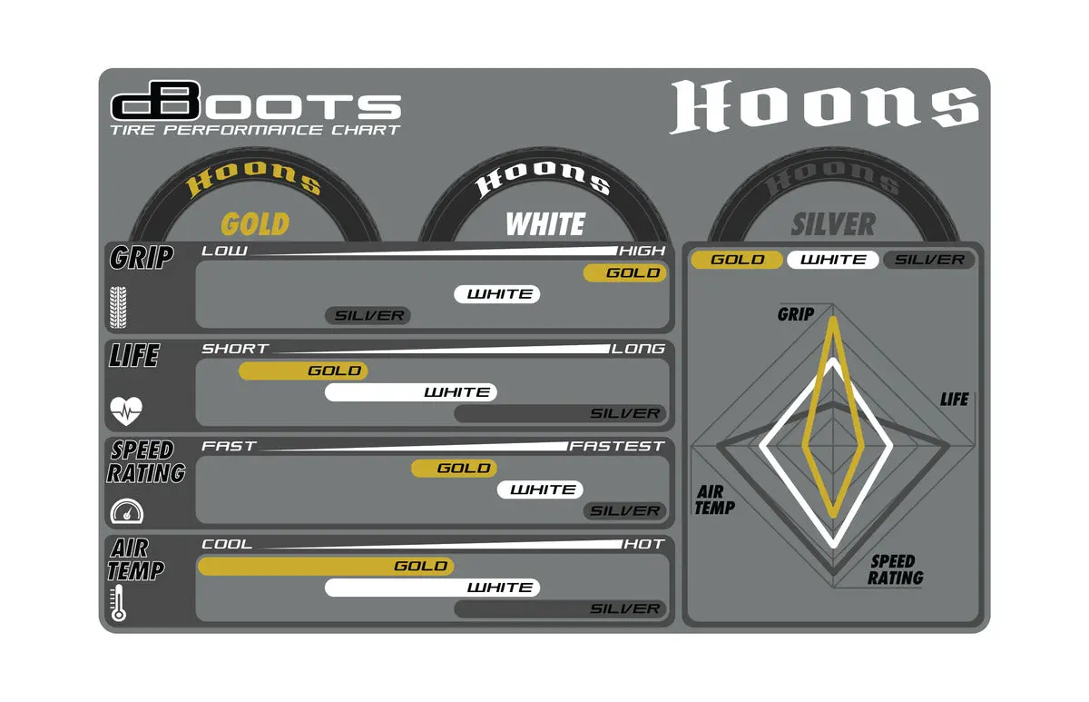 Arrma Dboots Hoons 42/100 2.9 (Gold) Belted 5-Spoke (Ara550071) 1