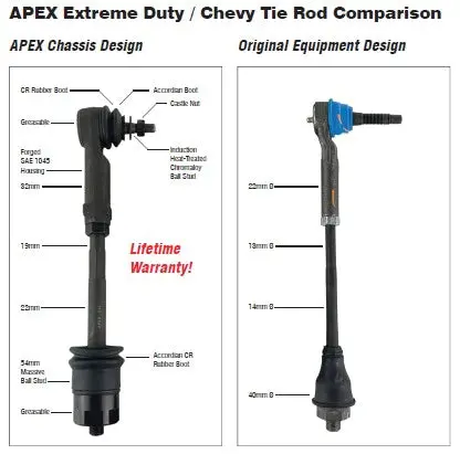 Apex Chevy/Gmc Super Hd Tie Rod Assembly - Apex Design (2) Tr103 2
