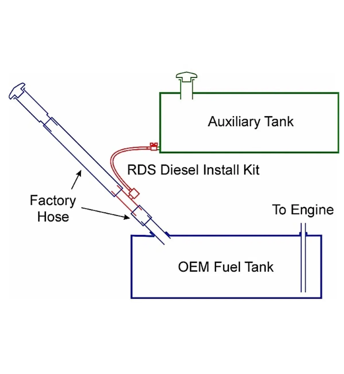 11-C Gm/All Ford/All Dodge (Not 2013+ Dodge) Gravity Flow Fuel Kit 1.5 In 1