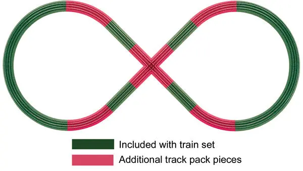 Lionel Fastrack(Tm) - 3-Rail -- Figure-8 Track Pack   (Lnl612030) 1